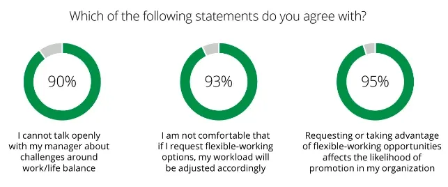 survey workplace health